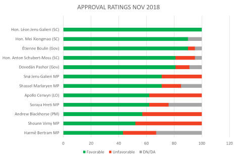 Approval ratings